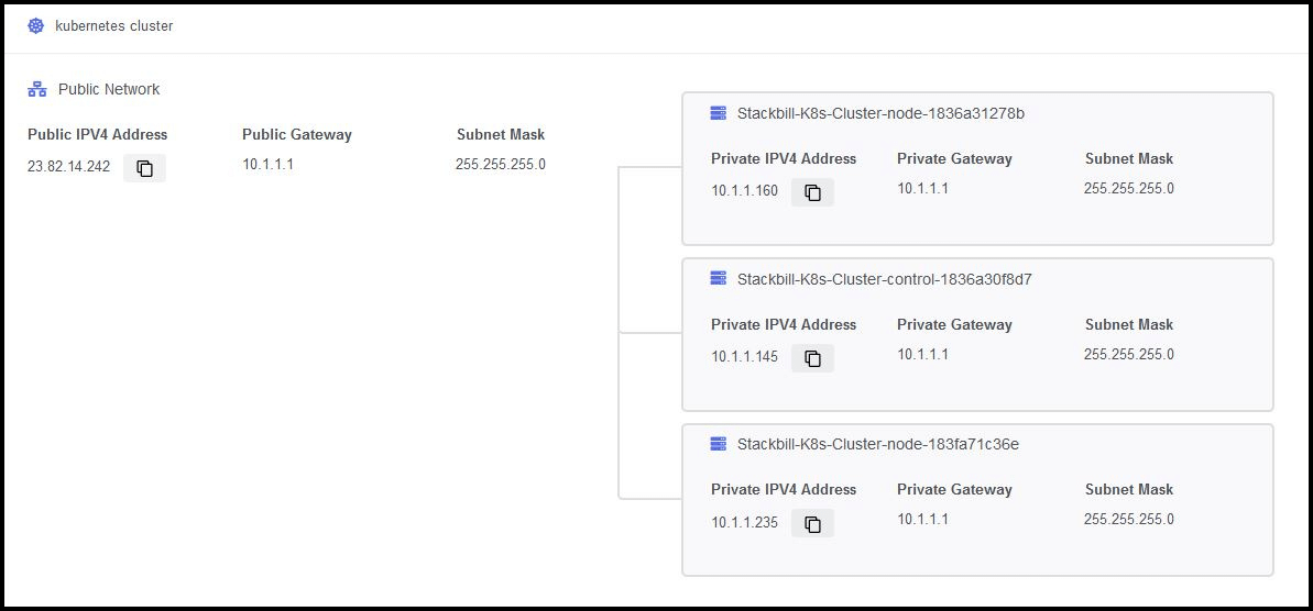 StackOrbit Kubernetes as a service