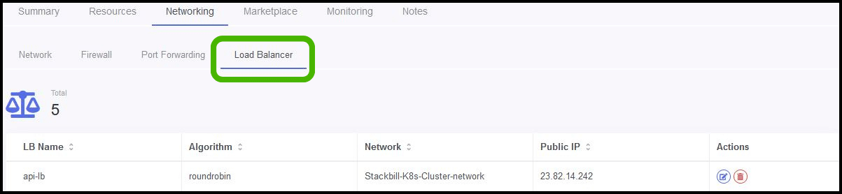 StackOrbit Kubernetes as a service