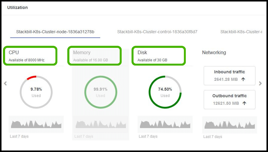 StackOrbit Kubernetes as a service