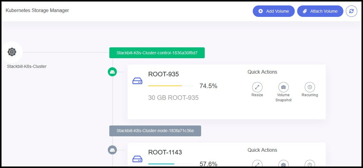 StackOrbit Kubernetes as a service